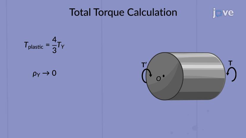 Circular Shafts - Elastoplastic Materials