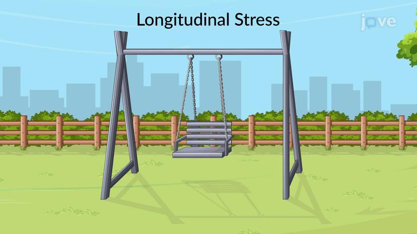 Flexural Stress