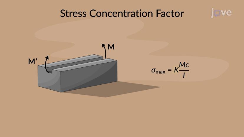 Stress Concentrations