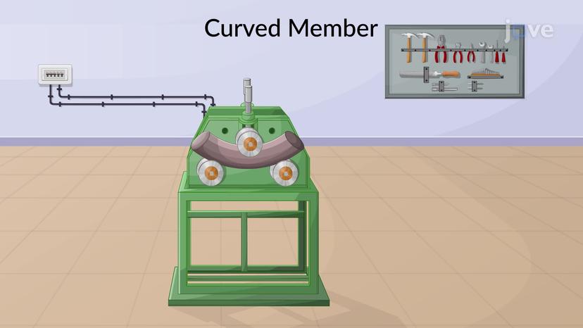 Bending of Curved Members - Strain Analysis