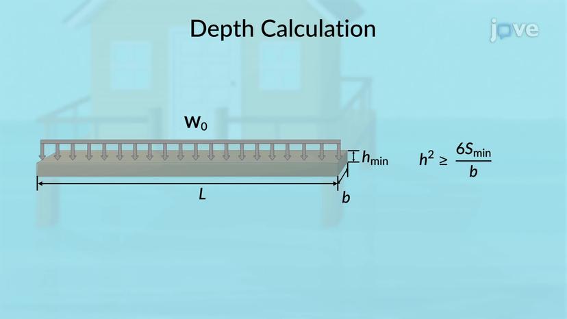 Prismatic Beams: Problem Solving