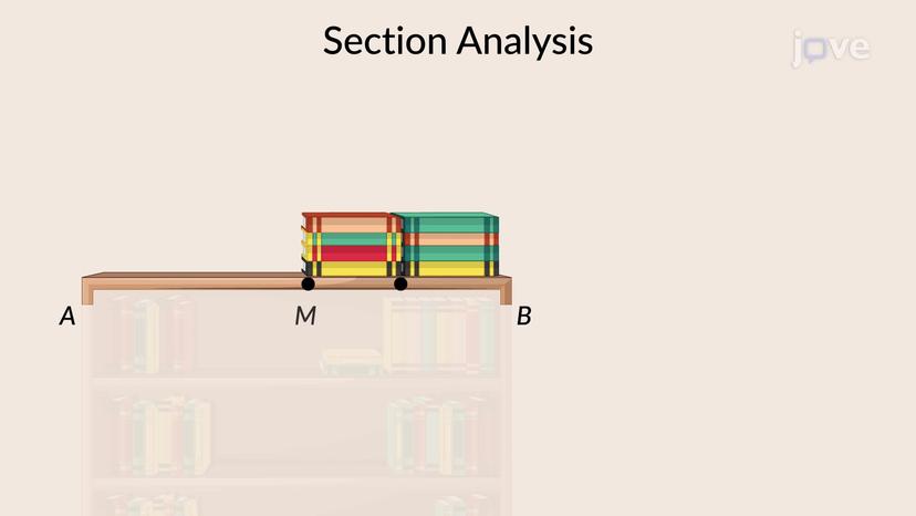 Singularity Functions for Bending Moment