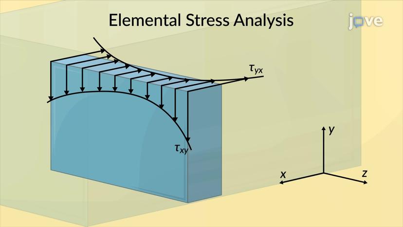 Distribution of Stresses in a Narrow Rectangular Beam