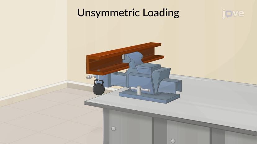 Unsymmetric Loading of Thin-Walled Members