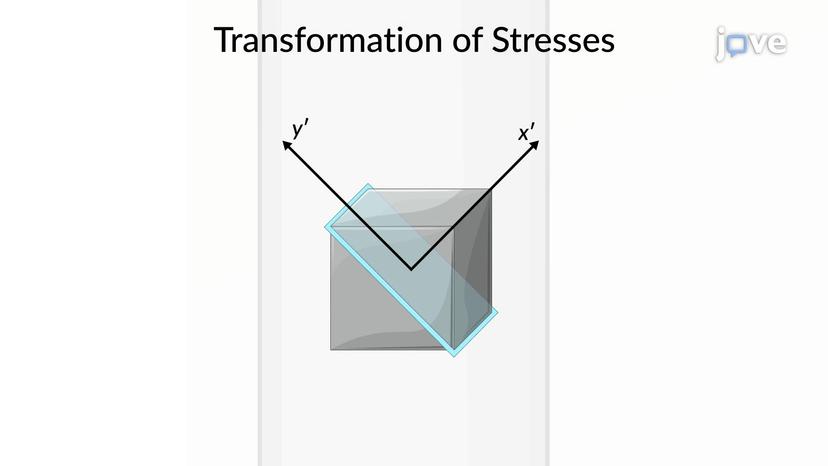 Transformation of Plane Stress