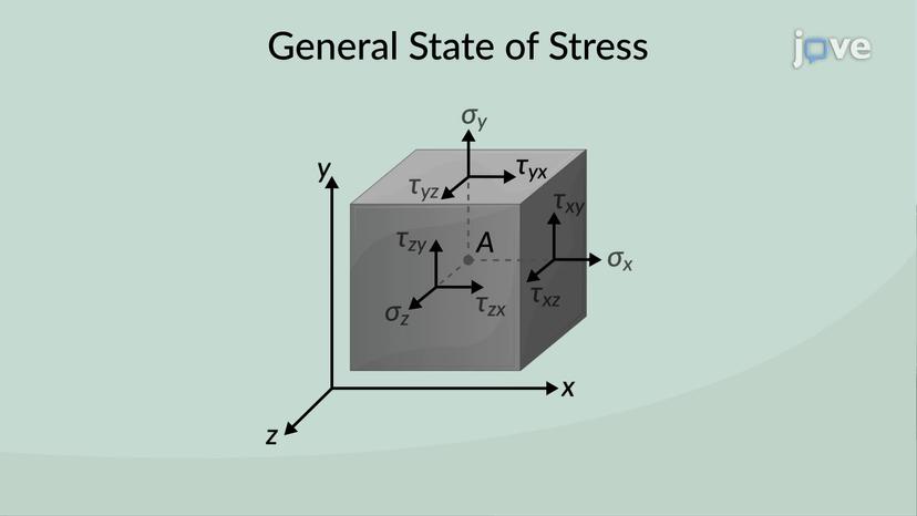 General State of Stress