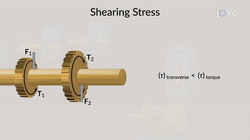 Design of Transmission Shafts - Stress Analysis