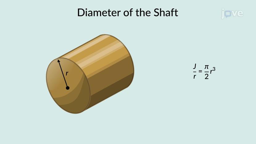 Transmission Shafts: Problem Solving