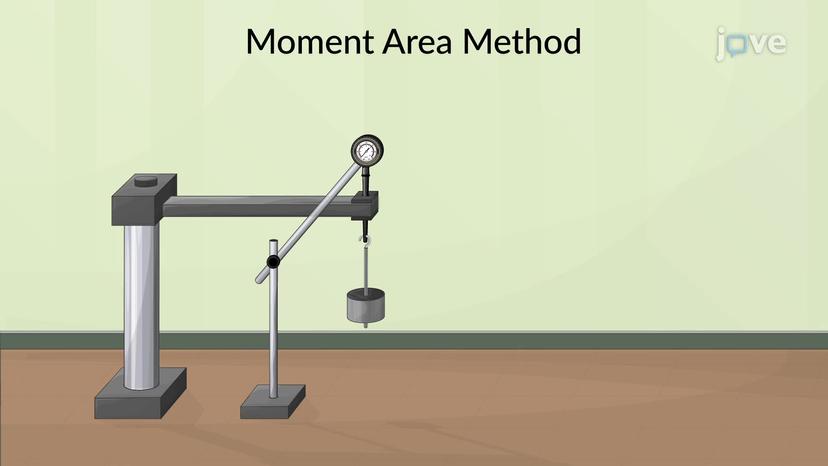 Beams with Symmetric Loadings