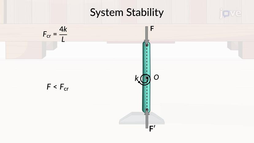 Stability of structures