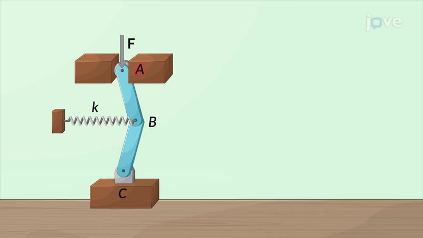 Euler&#39;s Formula to Columns: Problem Solving