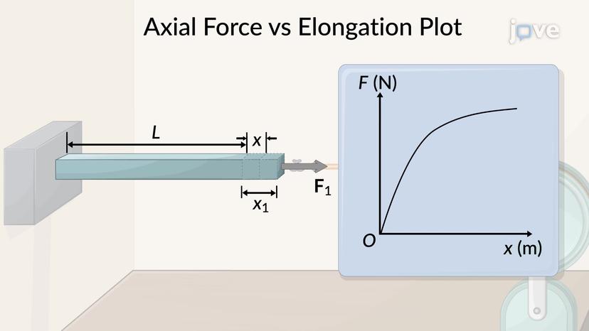 Strain Energy