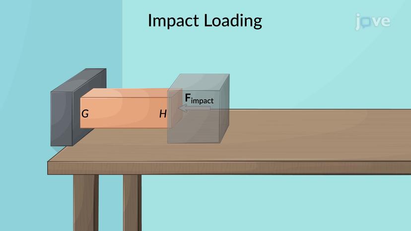 Impact Loading