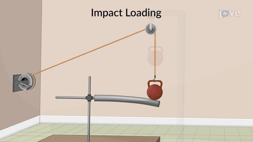 Impact Loading on a Cantilever Beam