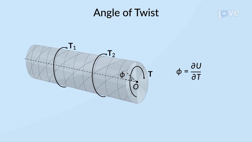 Castigliano&#39;s Theorem