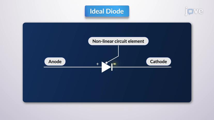 The Ideal Diode