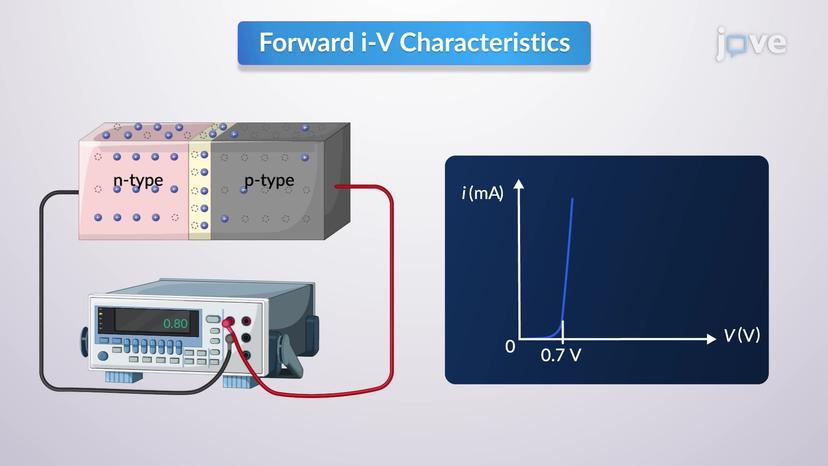 Diode: Forward bias