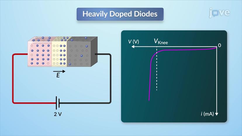 Diode: Reverse bias