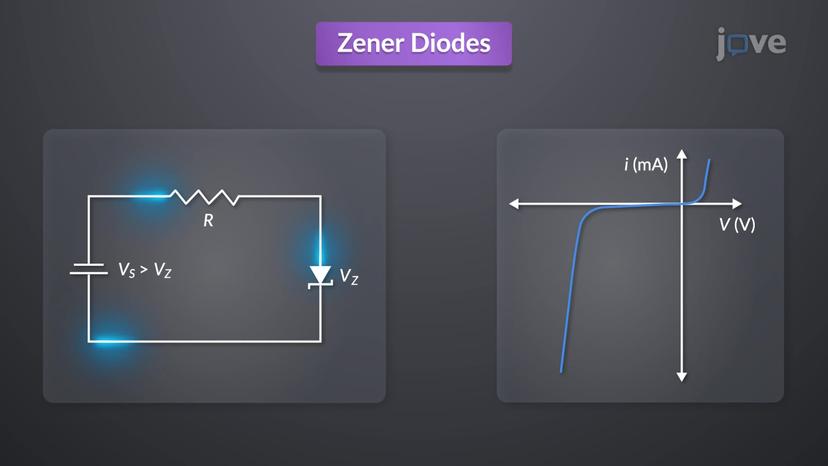 Zener Diodes