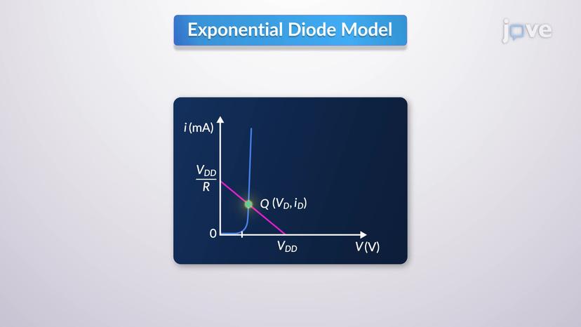 Modeling of Diode Forward Characteristics