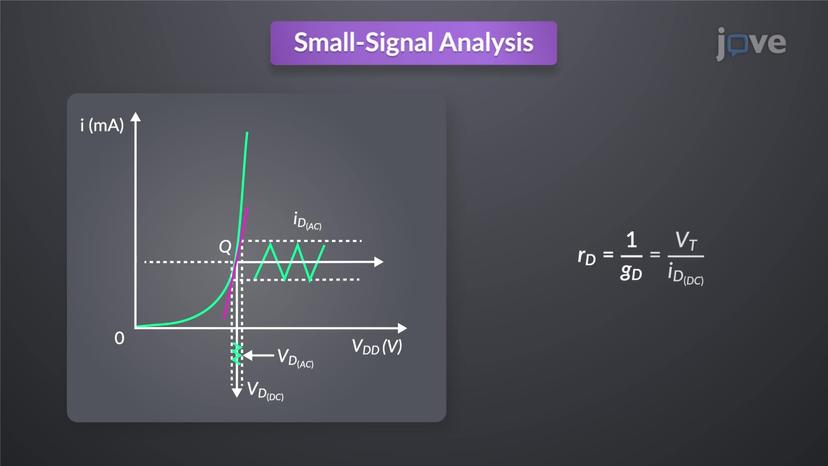 Small-signal Diode Model