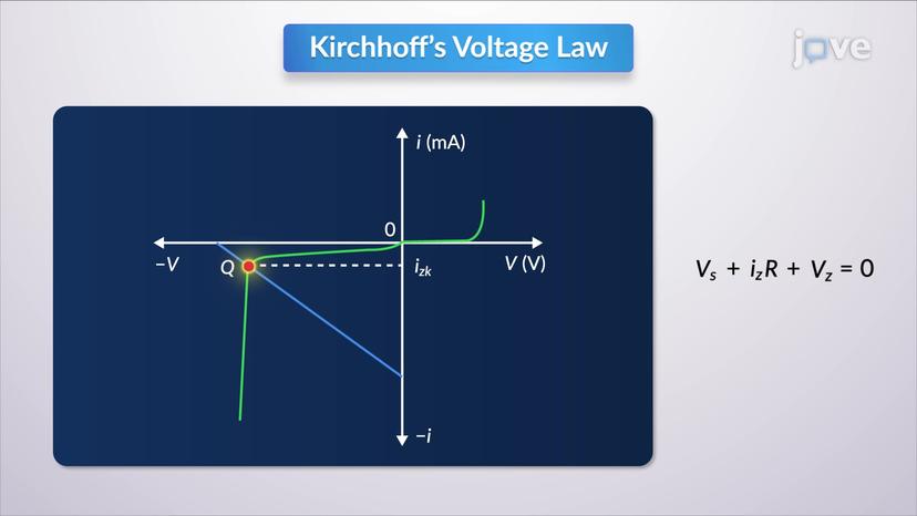 Modeling of Diode Reverse Characteristics