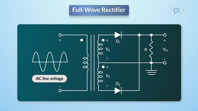 Full wave rectifier