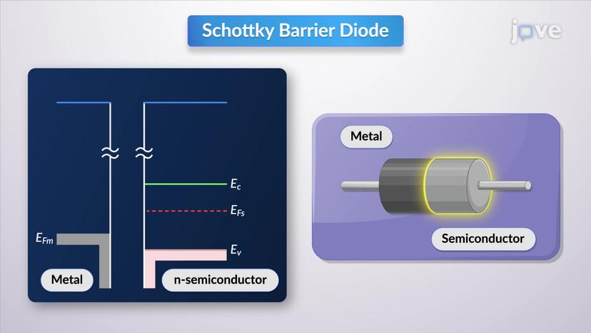 Schottky Barrier Diode