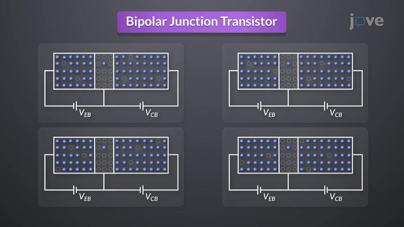 Modes of Operations of BJT