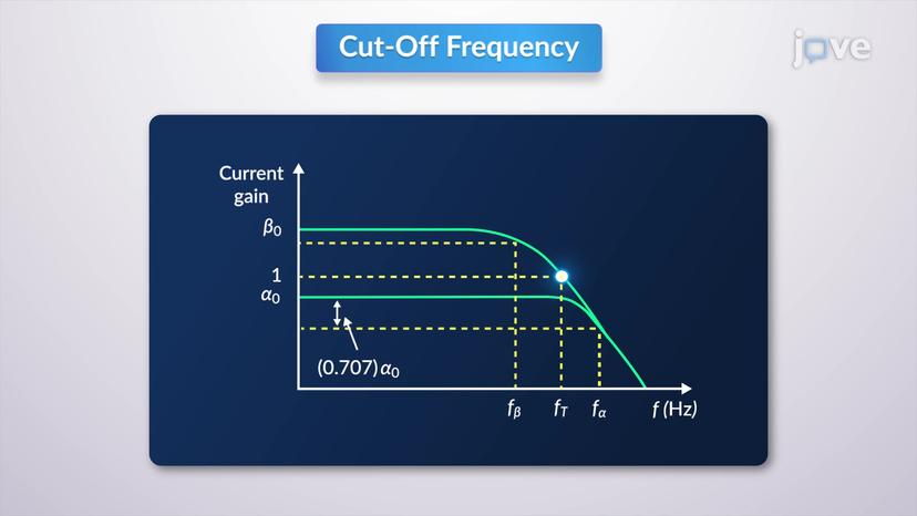 Cut-off Frequency of BJT