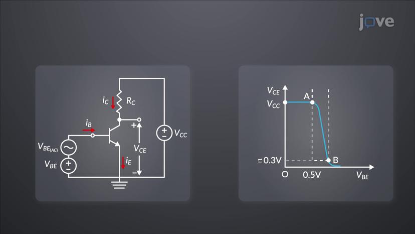 Small-Signal Analysis of BJT Amplifiers