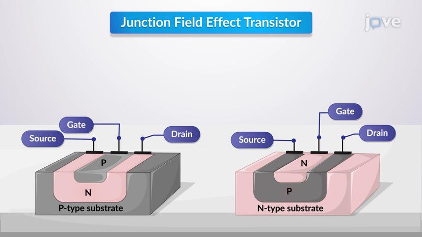 Biasing of FET