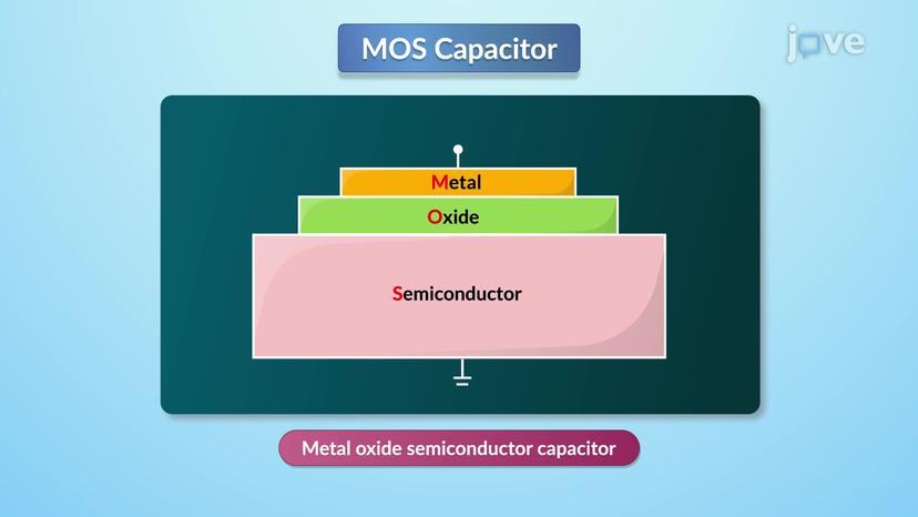 MOS Capacitor