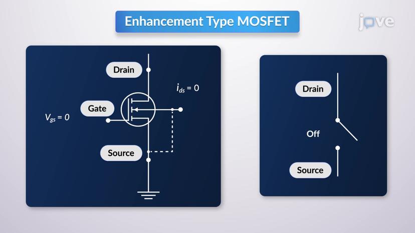 MOSFET: Enhancement Mode