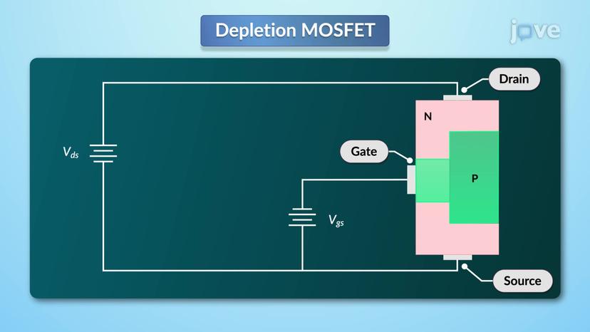 MOSFET: Depletion Mode