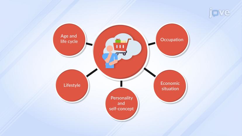 Factors Affecting Consumer Decision Process - Personal