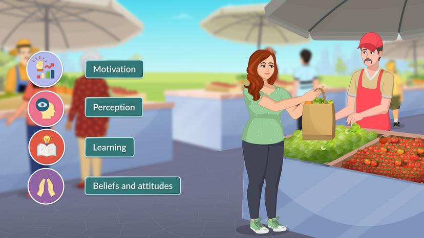 Factors Affecting Consumer Decision Process - Psychological