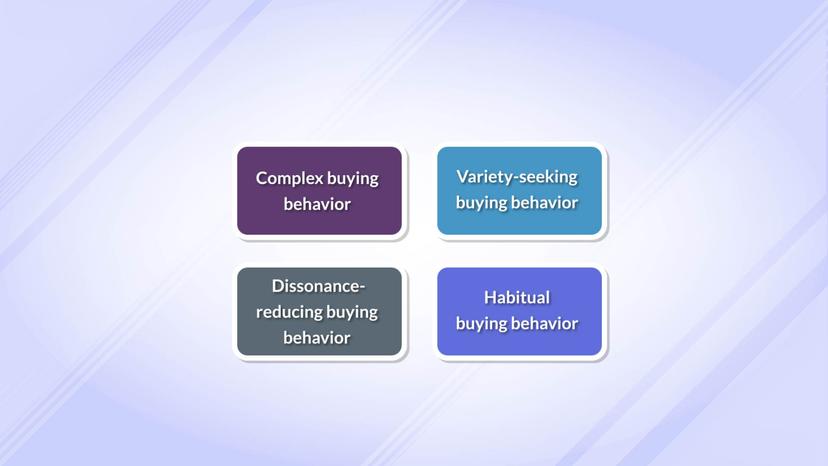 Buying Behavior