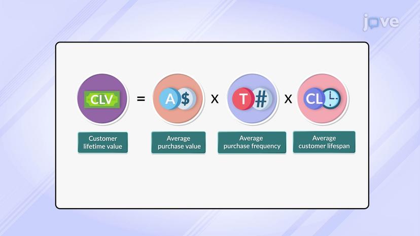 Customer Lifetime Value