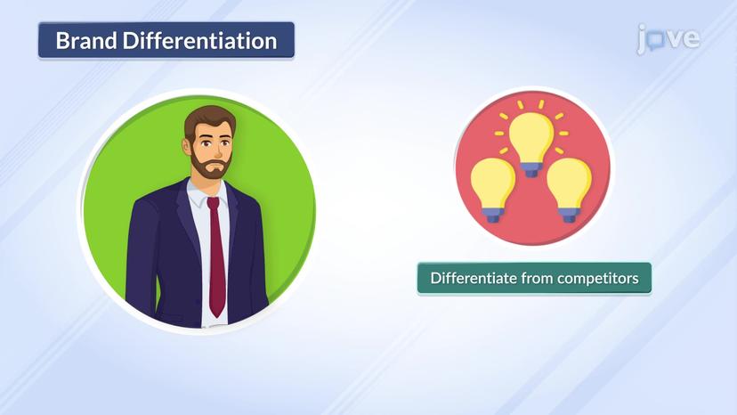 Positioning for Differentiation