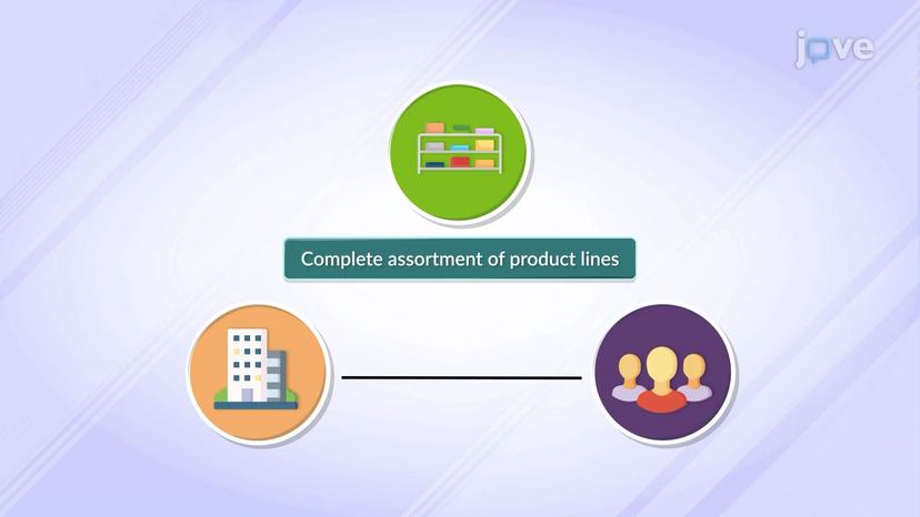 Product Mix Decisions