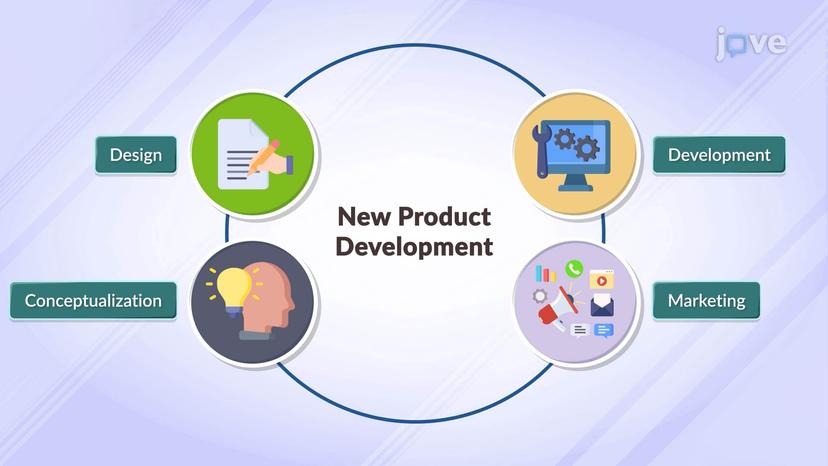 New Product Development - Need