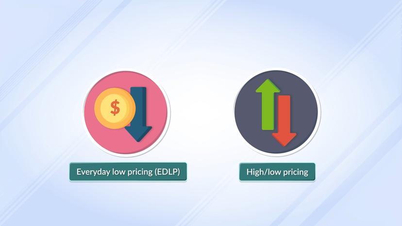 Pricing Strategies