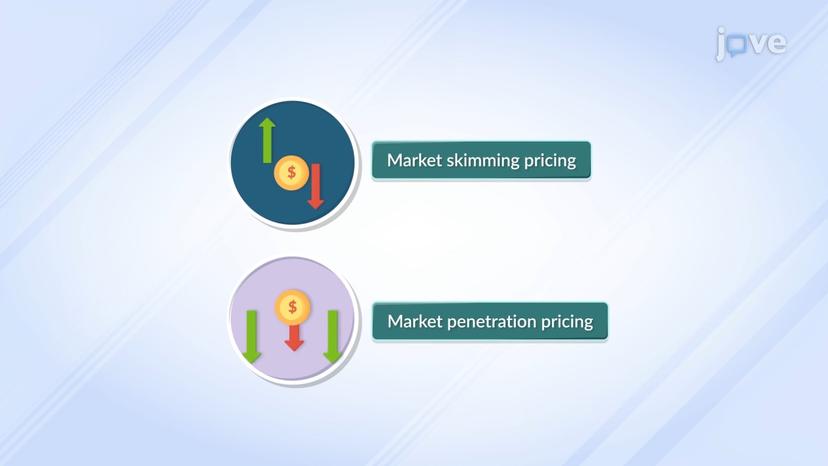 New-Product Pricing Strategies