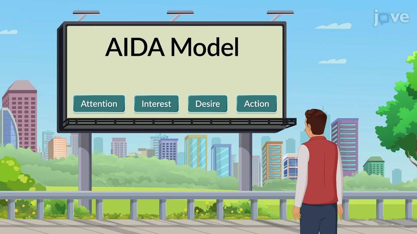 The AIDA Model