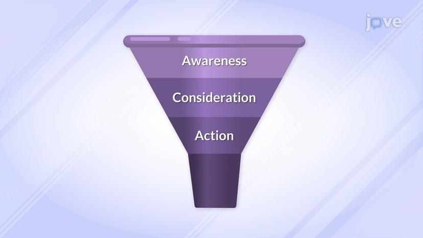 Marketing Funnel - Concept