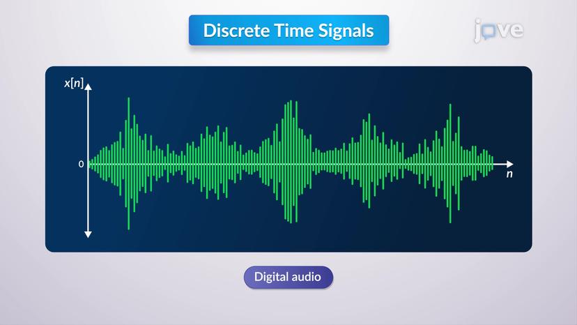 Classification of Signals