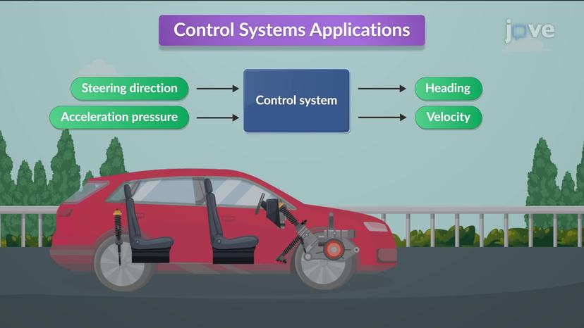 Control Systems: Applications