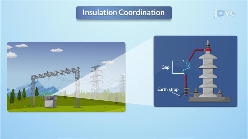 Insulation Coordination