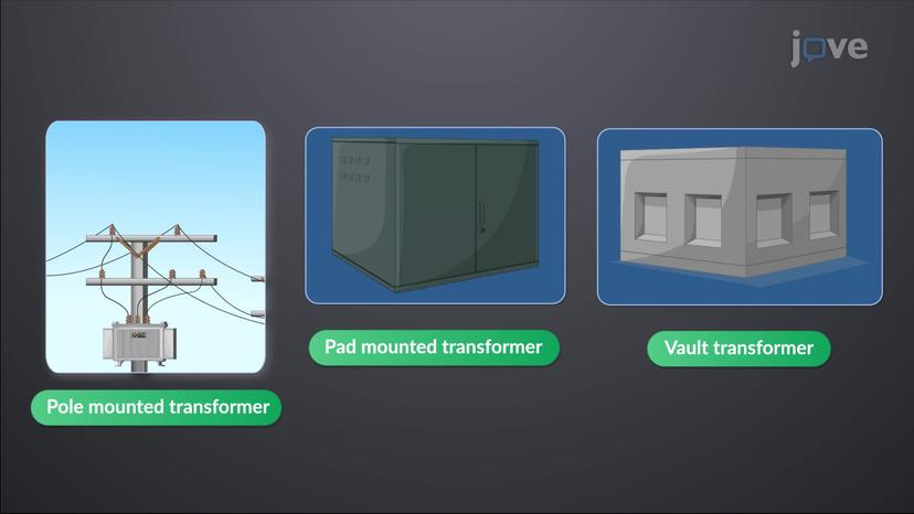 Power System Distribution